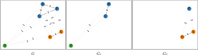 Figure 2 for The DURel Annotation Tool: Human and Computational Measurement of Semantic Proximity, Sense Clusters and Semantic Change