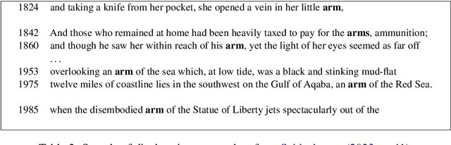 Figure 3 for The DURel Annotation Tool: Human and Computational Measurement of Semantic Proximity, Sense Clusters and Semantic Change