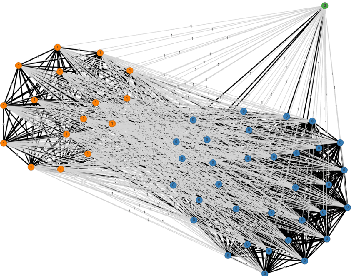 Figure 4 for The DURel Annotation Tool: Human and Computational Measurement of Semantic Proximity, Sense Clusters and Semantic Change