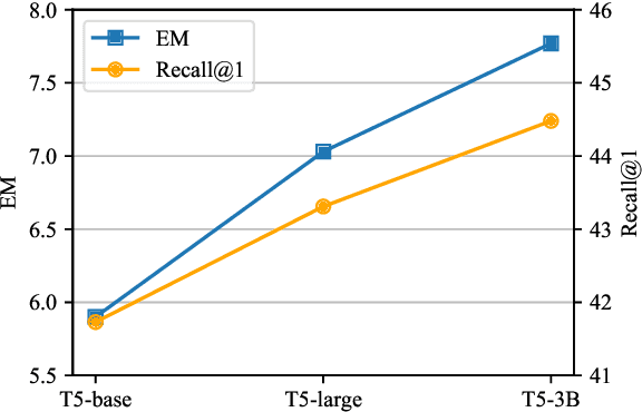 Figure 4 for Query Enhanced Knowledge-Intensive Conversation via Unsupervised Joint Modeling