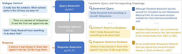 Figure 1 for Query Enhanced Knowledge-Intensive Conversation via Unsupervised Joint Modeling