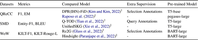 Figure 2 for Query Enhanced Knowledge-Intensive Conversation via Unsupervised Joint Modeling