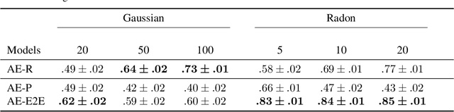 Figure 2 for Reinforcement Learning of Adaptive Acquisition Policies for Inverse Problems