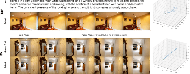 Figure 4 for OmniView: An All-Seeing Diffusion Model for 3D and 4D View Synthesis