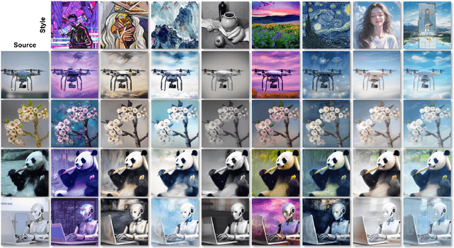 Figure 1 for Inversion-Free Video Style Transfer with Trajectory Reset Attention Control and Content-Style Bridging