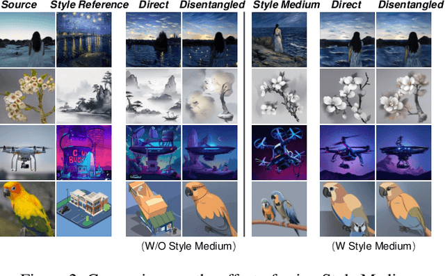Figure 3 for Inversion-Free Video Style Transfer with Trajectory Reset Attention Control and Content-Style Bridging