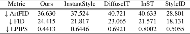 Figure 2 for Inversion-Free Video Style Transfer with Trajectory Reset Attention Control and Content-Style Bridging