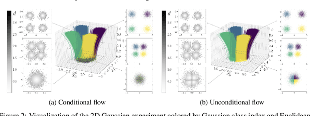 Figure 2 for What We Don't C: Representations for scientific discovery beyond VAEs
