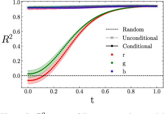 Figure 3 for What We Don't C: Representations for scientific discovery beyond VAEs