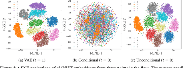 Figure 4 for What We Don't C: Representations for scientific discovery beyond VAEs