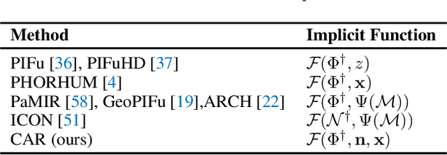 Figure 1 for High-Fidelity Clothed Avatar Reconstruction from a Single Image