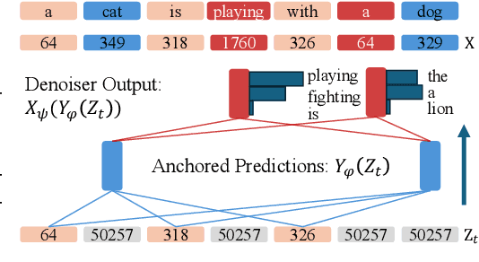 Figure 1 for Anchored Diffusion Language Model