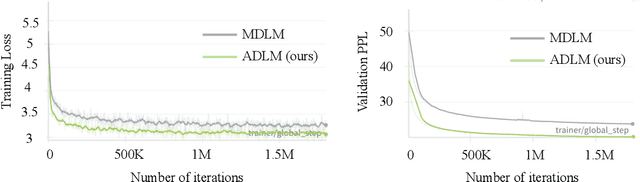 Figure 4 for Anchored Diffusion Language Model