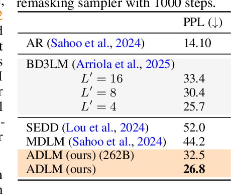 Figure 3 for Anchored Diffusion Language Model