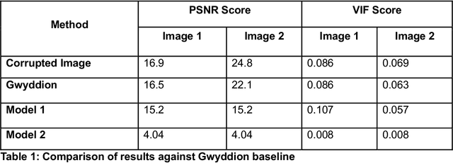 Figure 1 for Mic-hackathon 2024: Hackathon on Machine Learning for Electron and Scanning Probe Microscopy