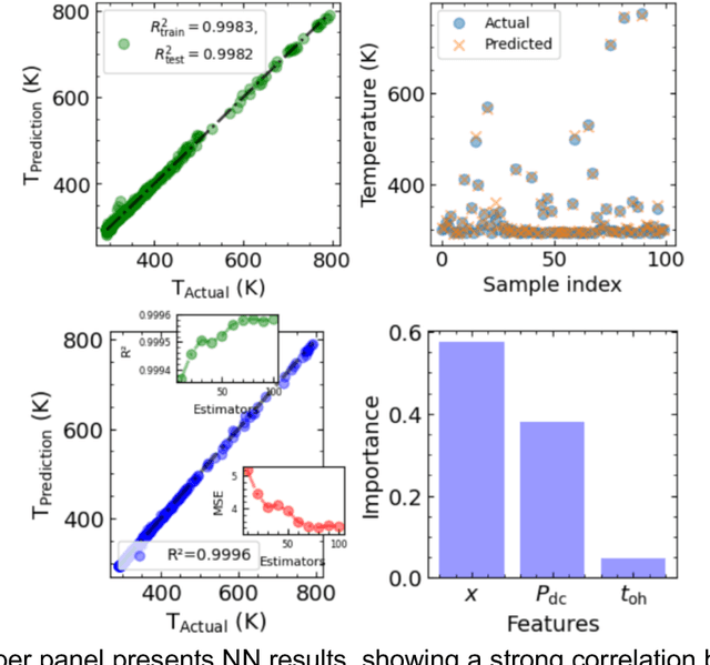 Figure 4 for Mic-hackathon 2024: Hackathon on Machine Learning for Electron and Scanning Probe Microscopy