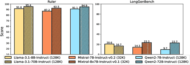 Figure 1 for LongGenbench: Benchmarking Long-Form Generation in Long Context LLMs