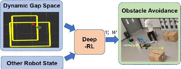 Figure 1 for SafeMove-RL: A Certifiable Reinforcement Learning Framework for Dynamic Motion Constraints in Trajectory Planning