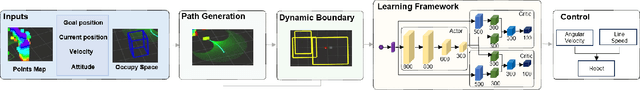 Figure 2 for SafeMove-RL: A Certifiable Reinforcement Learning Framework for Dynamic Motion Constraints in Trajectory Planning
