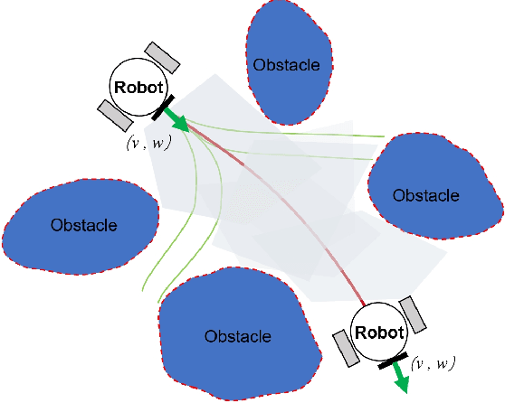 Figure 3 for SafeMove-RL: A Certifiable Reinforcement Learning Framework for Dynamic Motion Constraints in Trajectory Planning