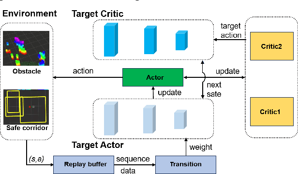 Figure 4 for SafeMove-RL: A Certifiable Reinforcement Learning Framework for Dynamic Motion Constraints in Trajectory Planning