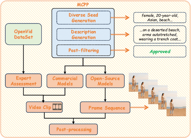 Figure 3 for BusterX: MLLM-Powered AI-Generated Video Forgery Detection and Explanation