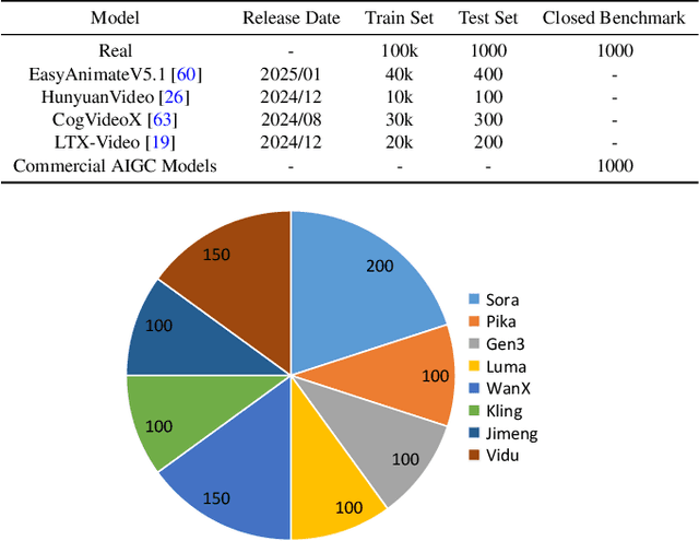 Figure 2 for BusterX: MLLM-Powered AI-Generated Video Forgery Detection and Explanation