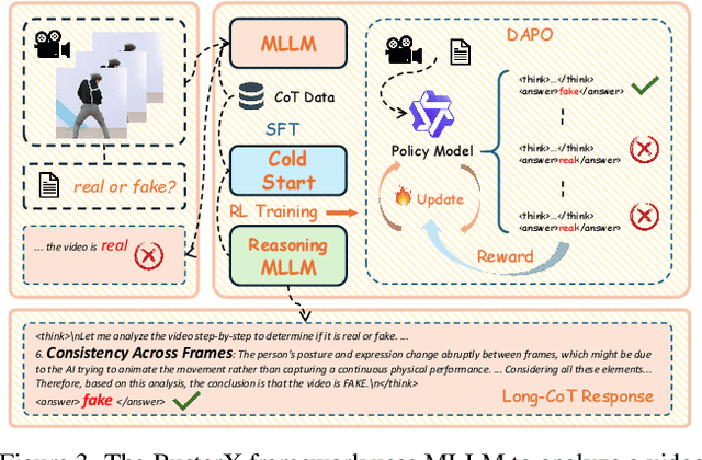 Figure 4 for BusterX: MLLM-Powered AI-Generated Video Forgery Detection and Explanation