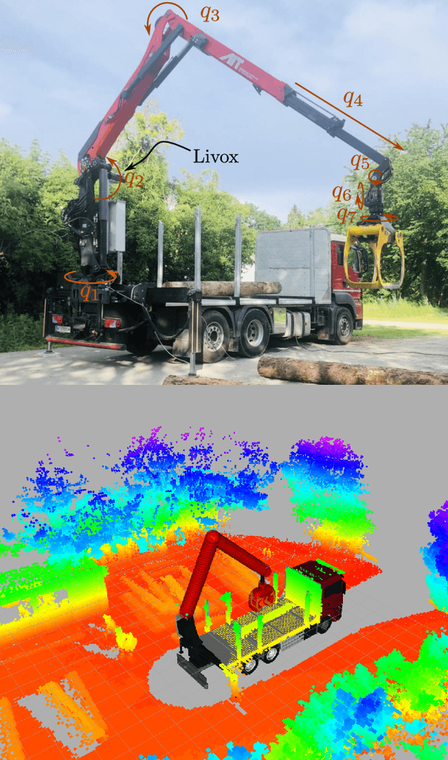 Figure 1 for Efficient Collision Detection for Long and Slender Robotic Links in Euclidean Distance Fields: Application to a Forestry Crane