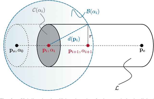Figure 2 for Efficient Collision Detection for Long and Slender Robotic Links in Euclidean Distance Fields: Application to a Forestry Crane