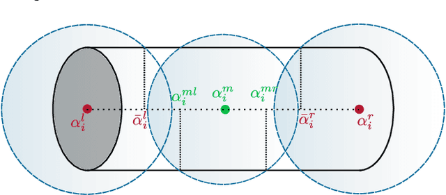 Figure 3 for Efficient Collision Detection for Long and Slender Robotic Links in Euclidean Distance Fields: Application to a Forestry Crane