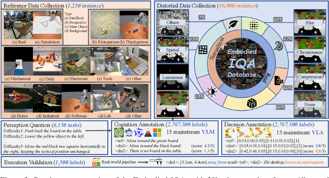 Figure 2 for Perceptual Quality Assessment for Embodied AI