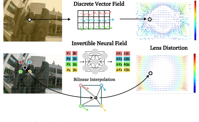 Figure 4 for Self-Calibrating Gaussian Splatting for Large Field of View Reconstruction