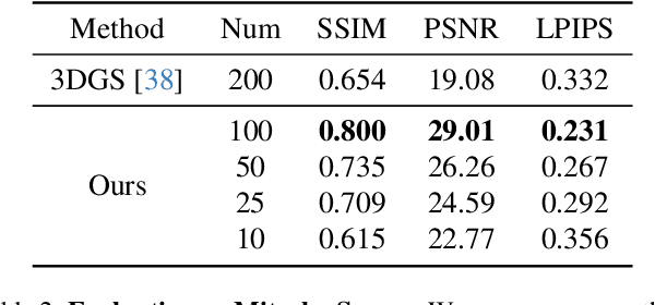 Figure 3 for Self-Calibrating Gaussian Splatting for Large Field of View Reconstruction