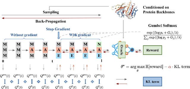 Figure 1 for Fine-Tuning Discrete Diffusion Models via Reward Optimization with Applications to DNA and Protein Design
