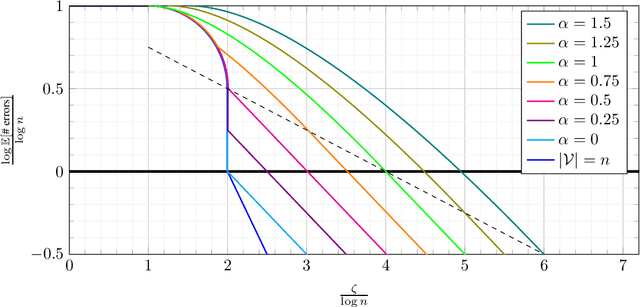 Figure 3 for Gaussian Database Alignment and Gaussian Planted Matching