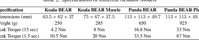 Figure 4 for Latent Adaptive Planner for Dynamic Manipulation