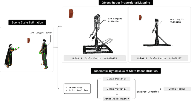 Figure 1 for Latent Adaptive Planner for Dynamic Manipulation