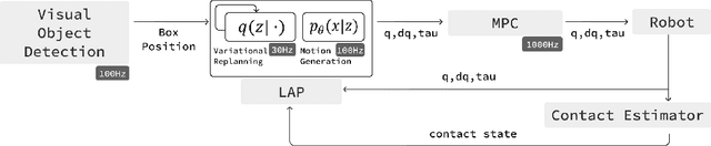 Figure 3 for Latent Adaptive Planner for Dynamic Manipulation