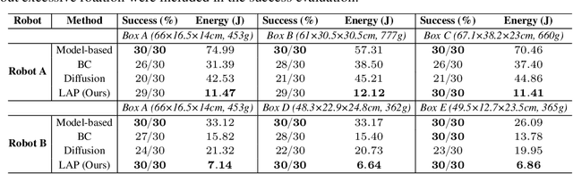 Figure 2 for Latent Adaptive Planner for Dynamic Manipulation