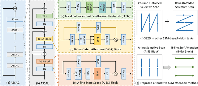 Figure 3 for Sparse Reconstruction of Optical Doppler Tomography Based on State Space Model