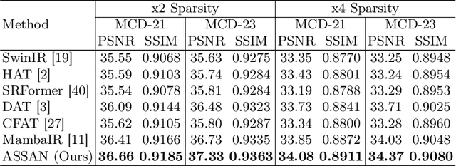 Figure 2 for Sparse Reconstruction of Optical Doppler Tomography Based on State Space Model