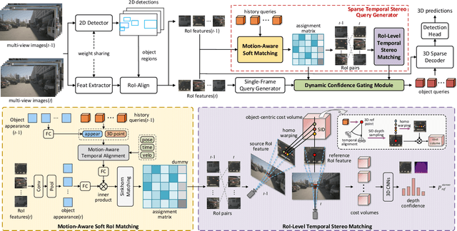 Figure 2 for StereoMV2D: A Sparse Temporal Stereo-Enhanced Framework for Robust Multi-View 3D Object Detection