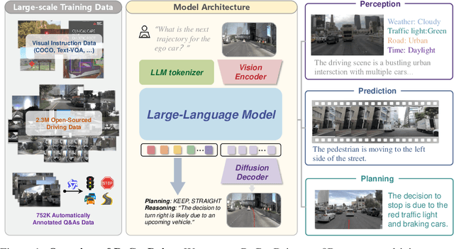 Figure 1 for ReCogDrive: A Reinforced Cognitive Framework for End-to-End Autonomous Driving