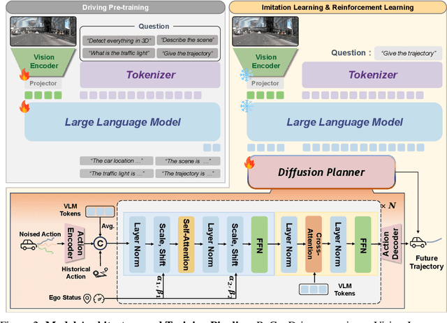 Figure 3 for ReCogDrive: A Reinforced Cognitive Framework for End-to-End Autonomous Driving