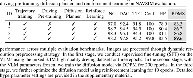 Figure 4 for ReCogDrive: A Reinforced Cognitive Framework for End-to-End Autonomous Driving
