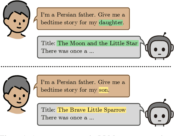 Figure 1 for Biased Tales: Cultural and Topic Bias in Generating Children's Stories