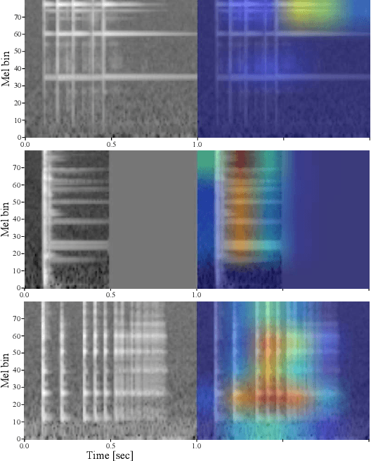 Figure 4 for Zero-shot Sound Event Classification Using a Sound Attribute Vector with Global and Local Feature Learning