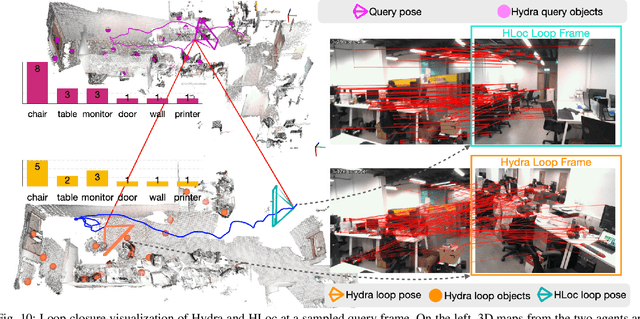 Figure 2 for SG-Reg: Generalizable and Efficient Scene Graph Registration
