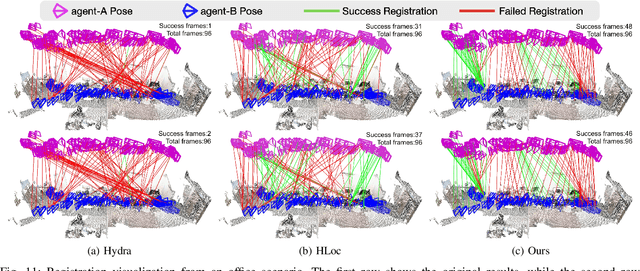 Figure 3 for SG-Reg: Generalizable and Efficient Scene Graph Registration